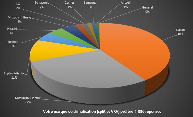 sondage clim2.JPG